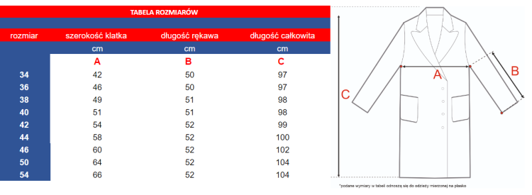 Medicinski set 4U1 za studenta - ženski komplet